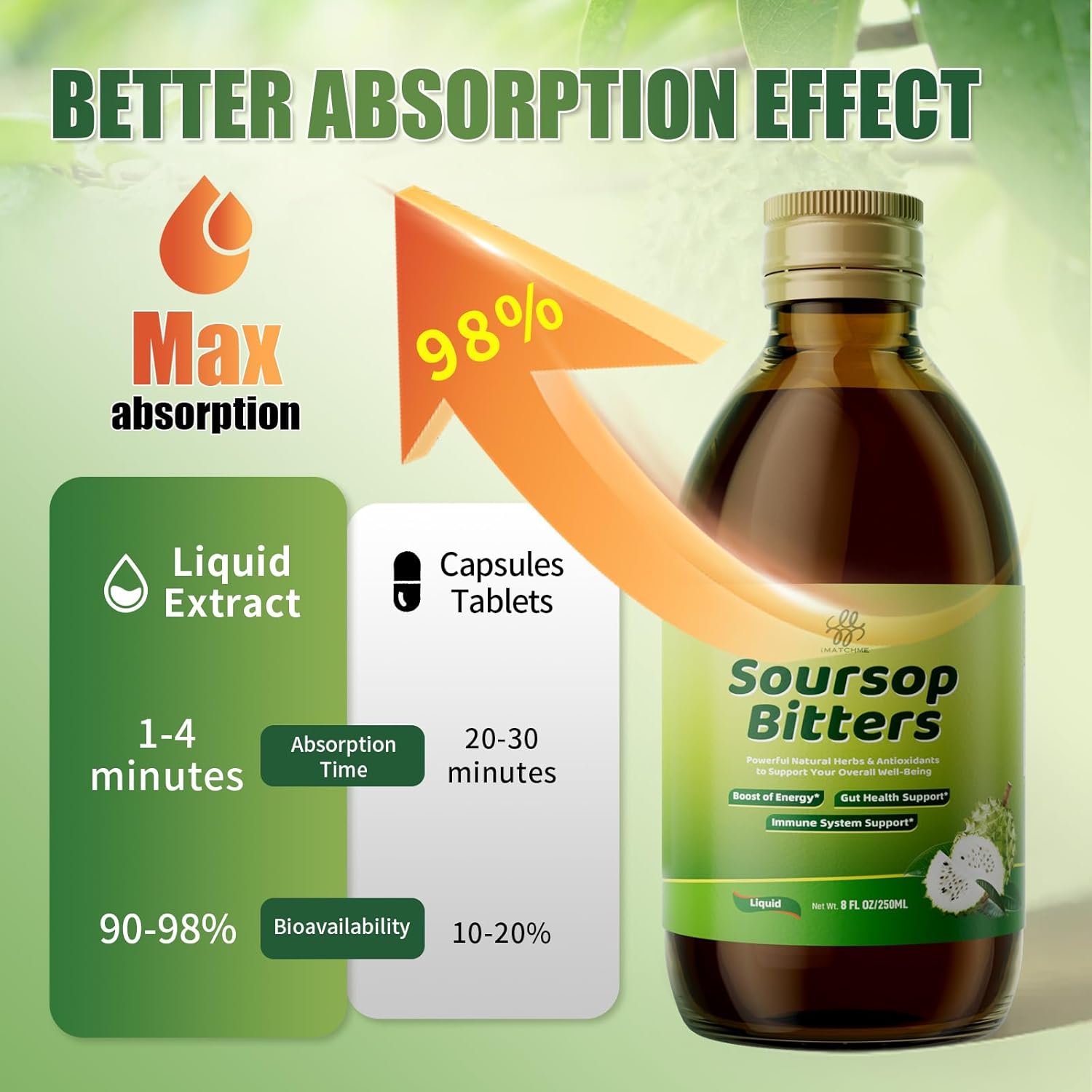 Soursop Bitters Liquid with Black Seed, Turmeric & Moringa-Pure 15 in 1 Herb Soursop Tea for Immune System, Digestive & Gut Health, Antioxidant,Skin Health Support 8 fl oz