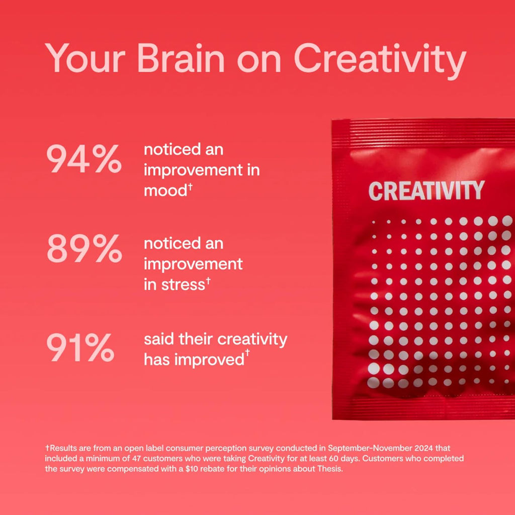 Thesis Creativity - Nootropic Brain Support Supplement - Supports Learning & Memory, Verbal Fluency, and More - Ashwagandha, Agmatine, L-Theanine & More - 1 Month Supply (24 Servings)