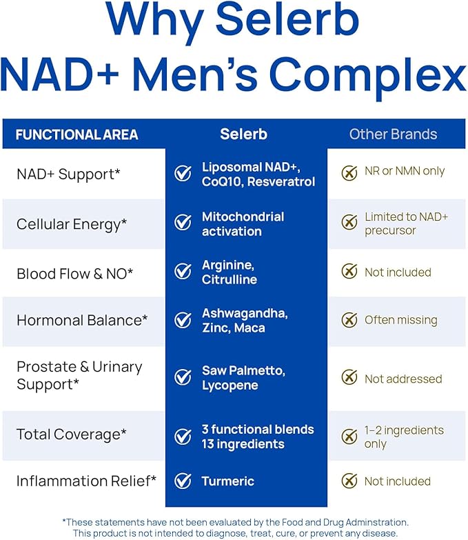 Selerb NAD+ Supplements for Men – Nitric Oxide Prostate Health Supplements for Men with Resveratrol, CoQ10, L Citrulline and Lycopene for Anti-Aging, Stamina & Cellular Energy Support 60 Capsules