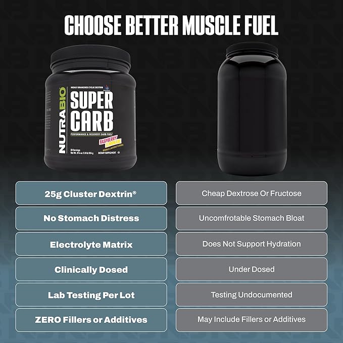 NutraBio Super Carb, Carbohydrate Powder with Cluster Dextrin & Electrolytes, Advanced Carb Supplement Powder for Workout Fuel,Performance, and Muscle Recovery,Cyclic Dextrin,Raspberry Lemonade, 30 Sv