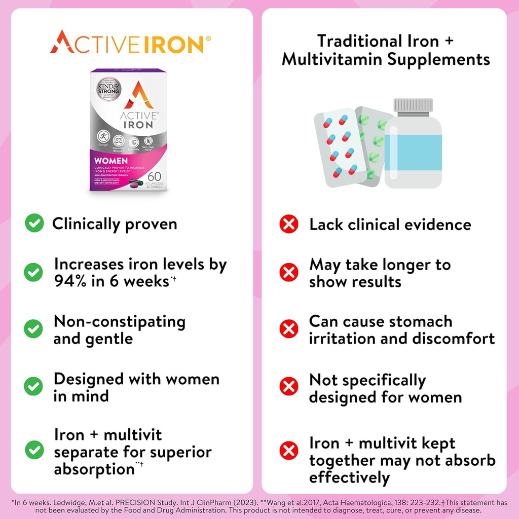 Iron Supplement 25mg + Multivitamin for Women – Clinically Proven to Increase Energy & Reduce Tiredness – Gentle, Non-Constipating Iron + Women’s Multivitamin – 60 Capsules + 60 Tablets