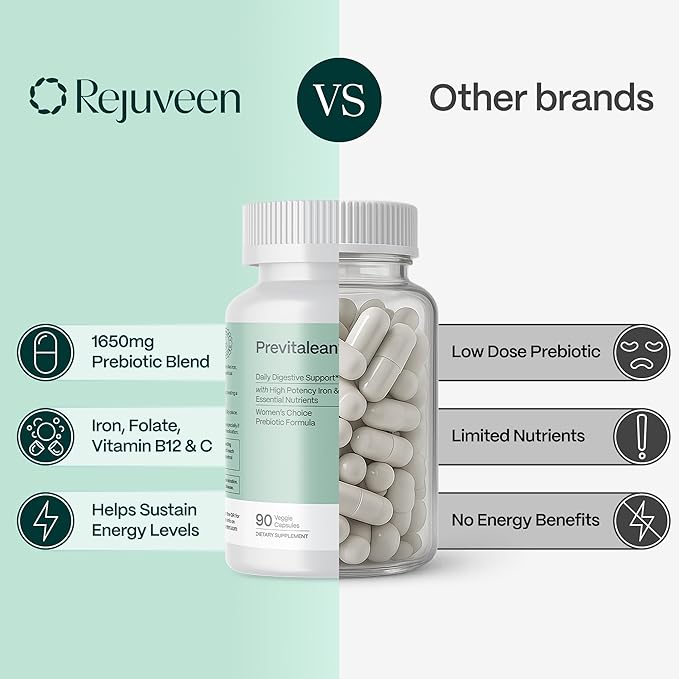 Previtalean | Prebiotic Fiber Supplement for Women | Supports Gut Health & Red Blood Cell Production | Contains Highly Bioavailable Iron, Folate & Vitamin B12 | 90 Ct, 30 Servings