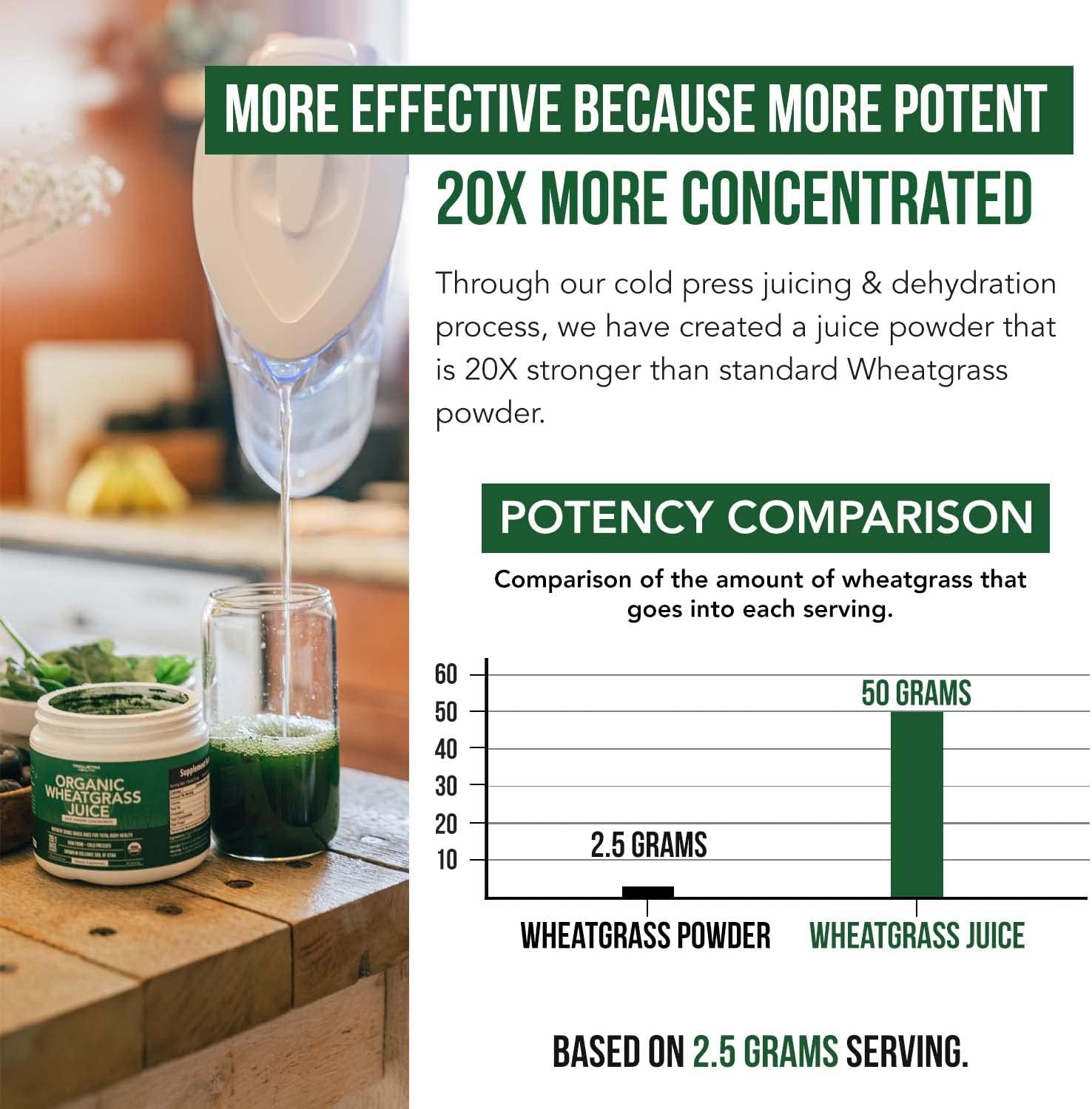 Organic Wheatgrass Juice Powder - Organic, Grown in Volcanic Soil of Utah - Raw BioActive Form, Cold-Pressed Then CO2 Dried, 20:1 Concentrate Juice Extract - Unflavored (5.3 oz – 60 Servings)
