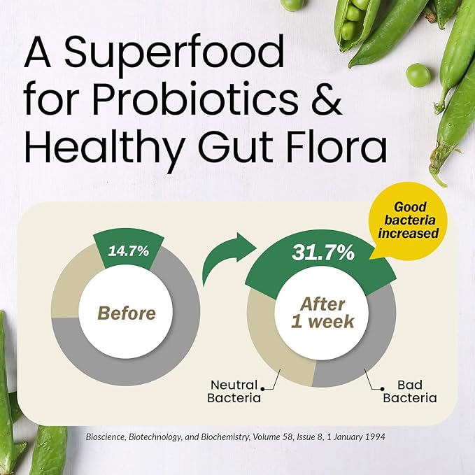 LABO Nutrition Bioactive Organic Fiber – Sunfiber PHGG Soluble Prebiotic Fiber - Digestive Regularity & Gut Health – Partially Hydrolyzed Guar Gum, Low FODMAP, Unflavored, Vegan, Non-GMO, 30 Sachetsx3