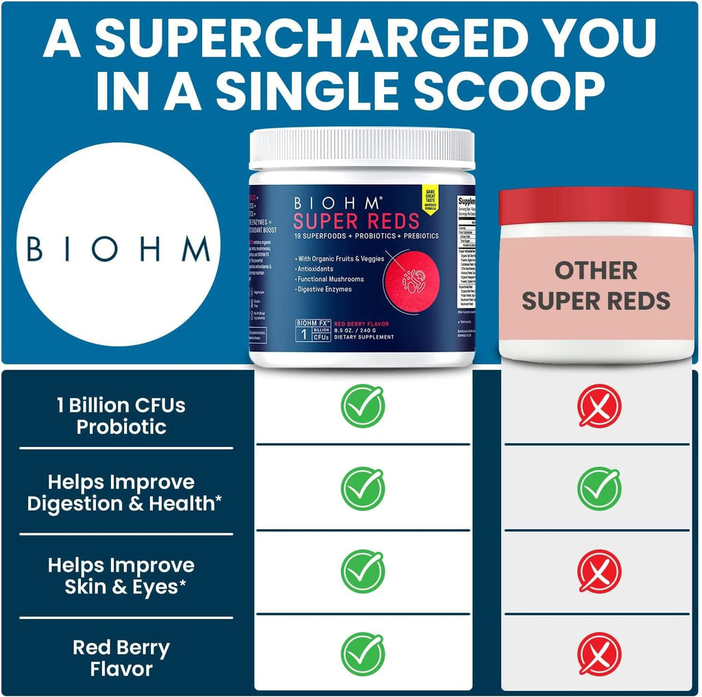 BIOHM Super Reds, Beet Root Powder Antioxidant Beets and Smoothie Mix with Tart Cherry Extract and 19 Red Whole Foods Packed with Prebiotics and Probiotics, Non-GMO, Red Berry Flavor (30 Servings)