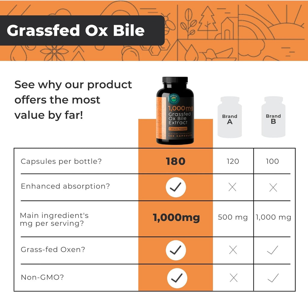 Grass-Fed Ox Bile Extract 1000mg Bile Salts Supplements with Black Pepper. Supports Digestive Health - 180 Count