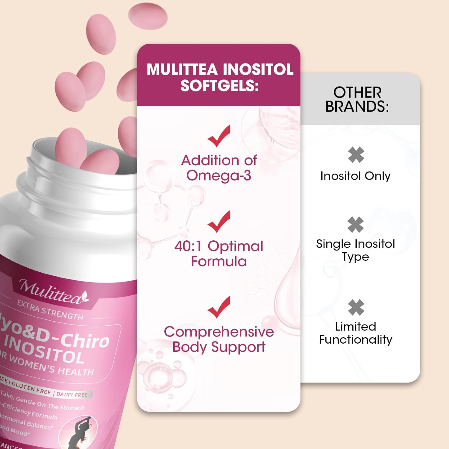 Liposomal Myo-Inositol & D-Chiro Inositol Supplement for Women - 40:1 Ratio Plus Omega-3 - Hormone Balance, Support Ovarian, Help Menstrual Cycles & Mood - Vegan 120 Softgels