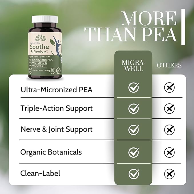 Migra-Well EZ Ultra-Micronized Pea (Palmitoylethanolamide) 600mg with Organic Turmeric & Ginger, Nerve Support and Joint Health Supplement for Men & Women, Non-GMO, Gluten-Free, 60 Capsules