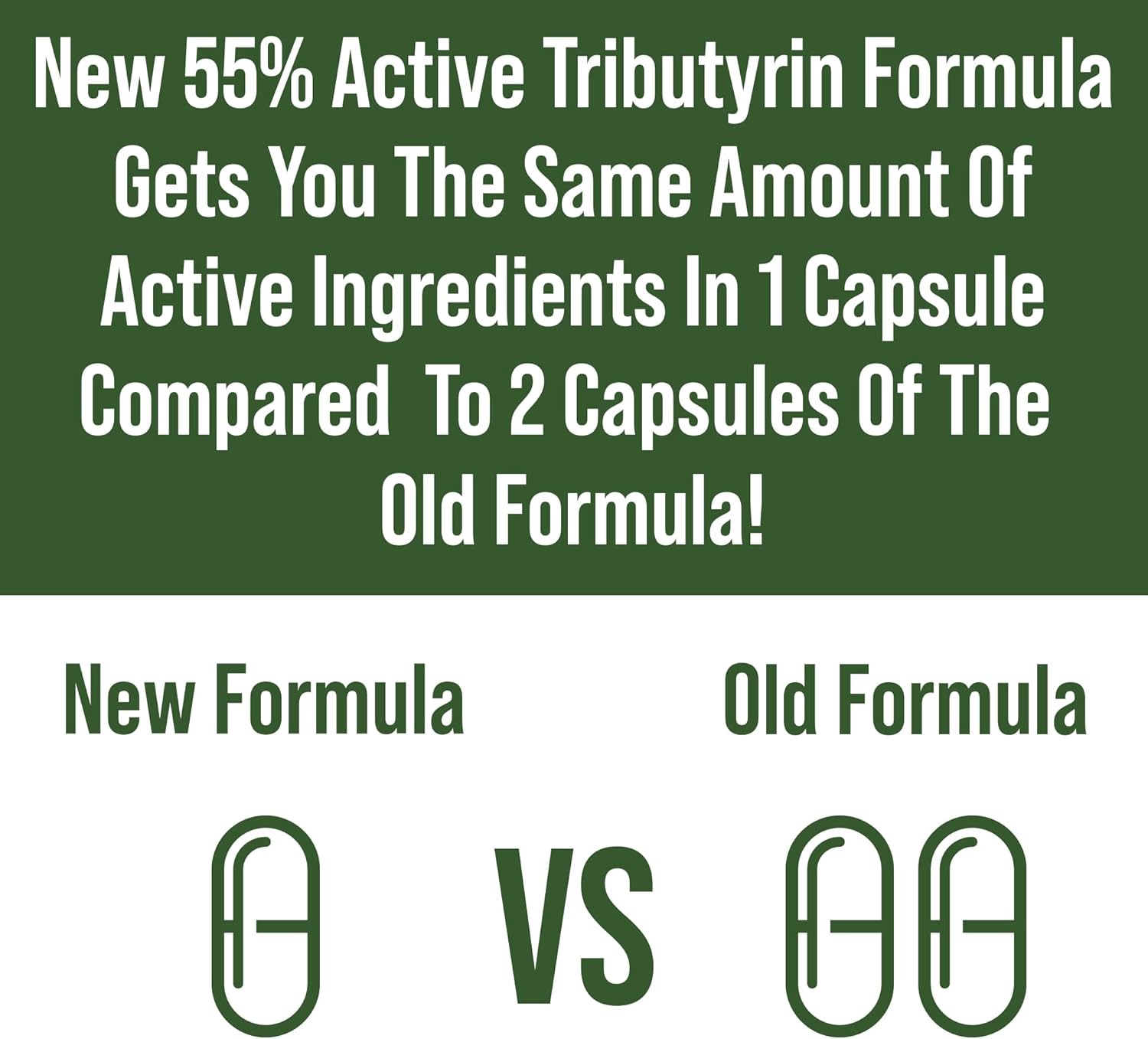 CoreBiome Tributyrin Postbiotic Supplement Clinically Tested For Gut Health. More Effective than Sodium Butyrate Capsules. High Bioavailability Post Biotics For Digestive, Leaky Gut, Colon, Microbiome