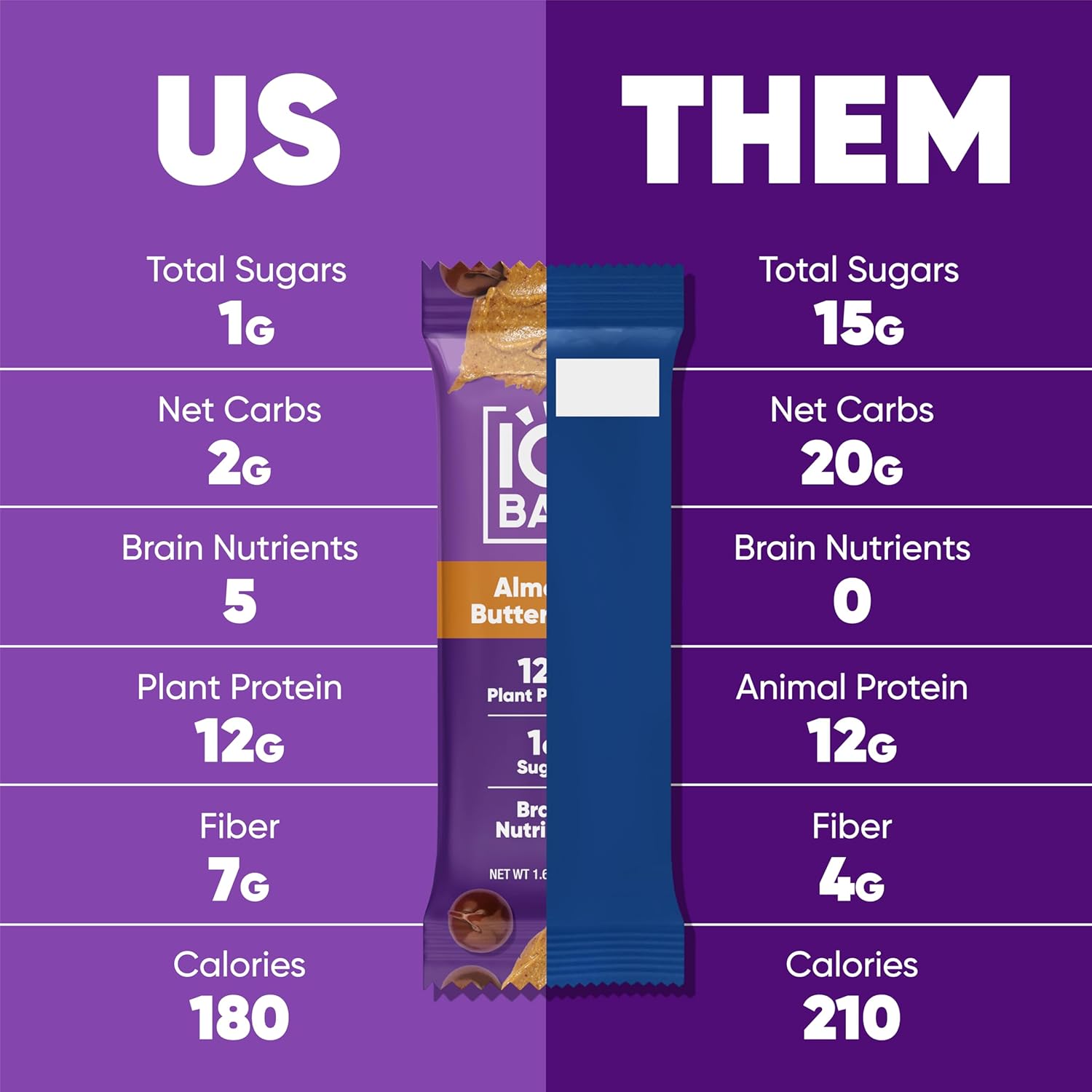 IQBAR Brain and Body Plant Protein Bars - Almond Butter Chip - 24-Count - Keto, Vegan, Low Carb, High Fiber, Gluten Free, Dairy Free, Low Sugar Snack with Nutrients for Focus, Energy, Meal Replacement
