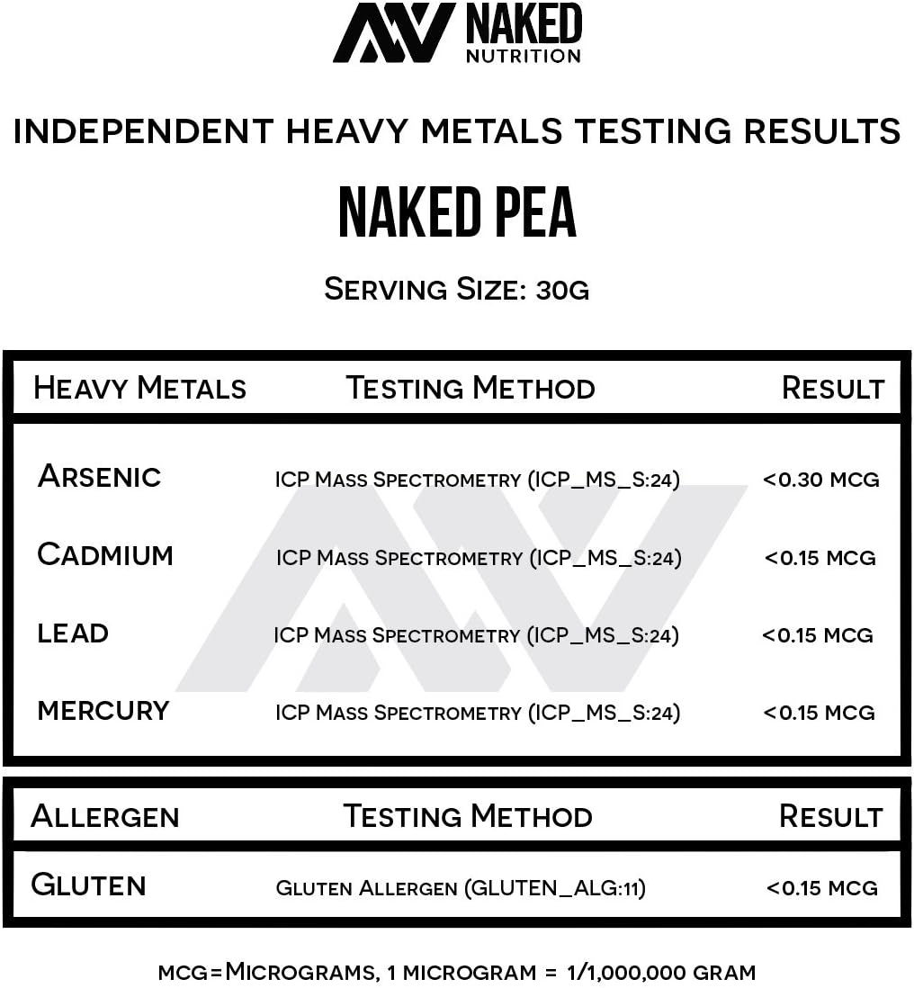 NAKED Pea - 5LB 100% Pea Protein Powder from North American Farms - Unflavored Vegan Pea Protein Isolate - Plant Protein Powder, Easy to Digest - 76 Servings