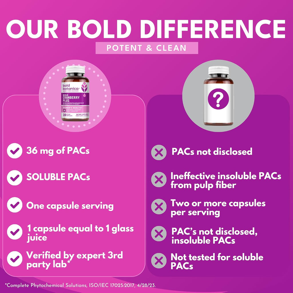 Bold Cranberry Plus – 36 mg PAC 100% Soluble from Juice Extract– Urinary Tract UTI Support- Cranberry Pills for Women & Men- with Non-GMO Vitamin C – 30 Vegan Capsules