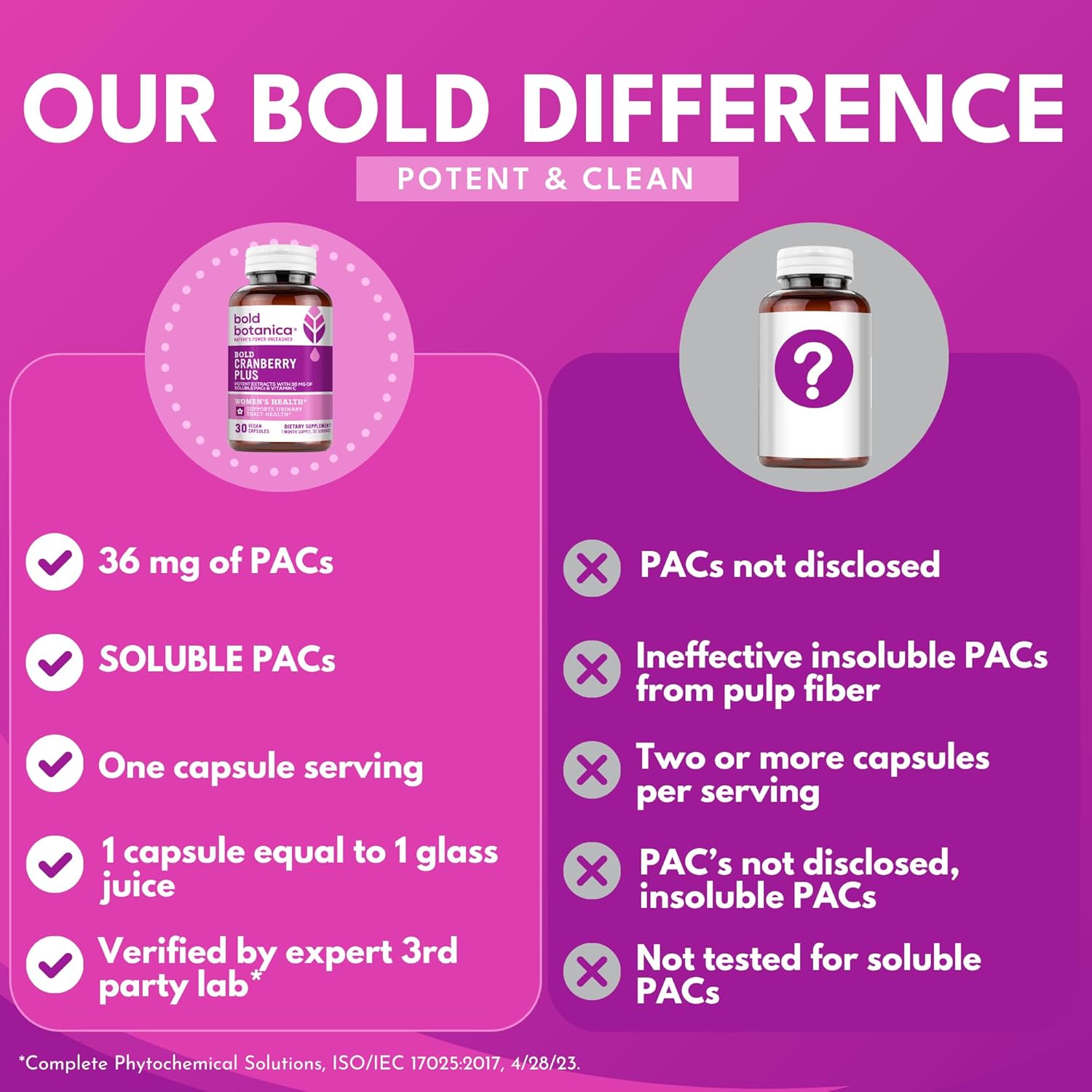 Bold Cranberry Plus – 36 mg PAC 100% Soluble from Juice Extract– Urinary Tract UTI Support- Cranberry Pills for Women & Men- with Non-GMO Vitamin C – 30 Vegan Capsules