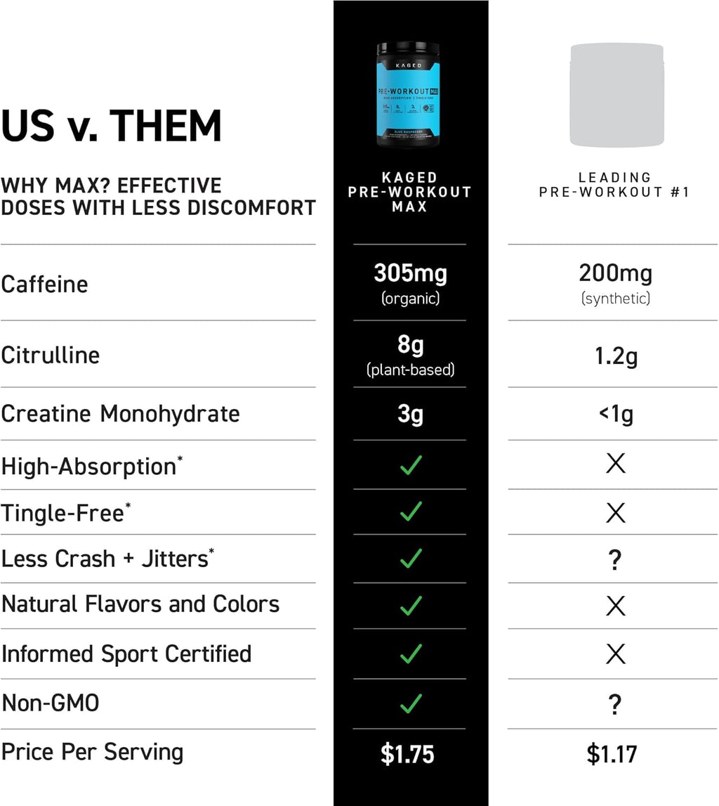 Kaged Pre Workout MAX Powder | Blue Raspberry | Tingle Free, High Stim Pre-Workout | 305 mg Caffeine, Creatine, L-Citrulline | MAXCatalyst for Absorption | Supplements for Men & Women | 20 Servings