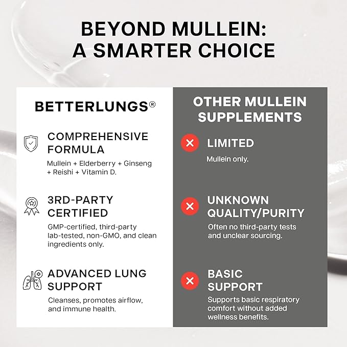 Betterbrand BetterLungs Lung Support Supplement with NAC, Mullein Leaf for Smokers, Respiratory Health Formula with Elderberry, Vitamin D, Ginseng, Reishi Mushroom - 60 Capsules - Pack of 3