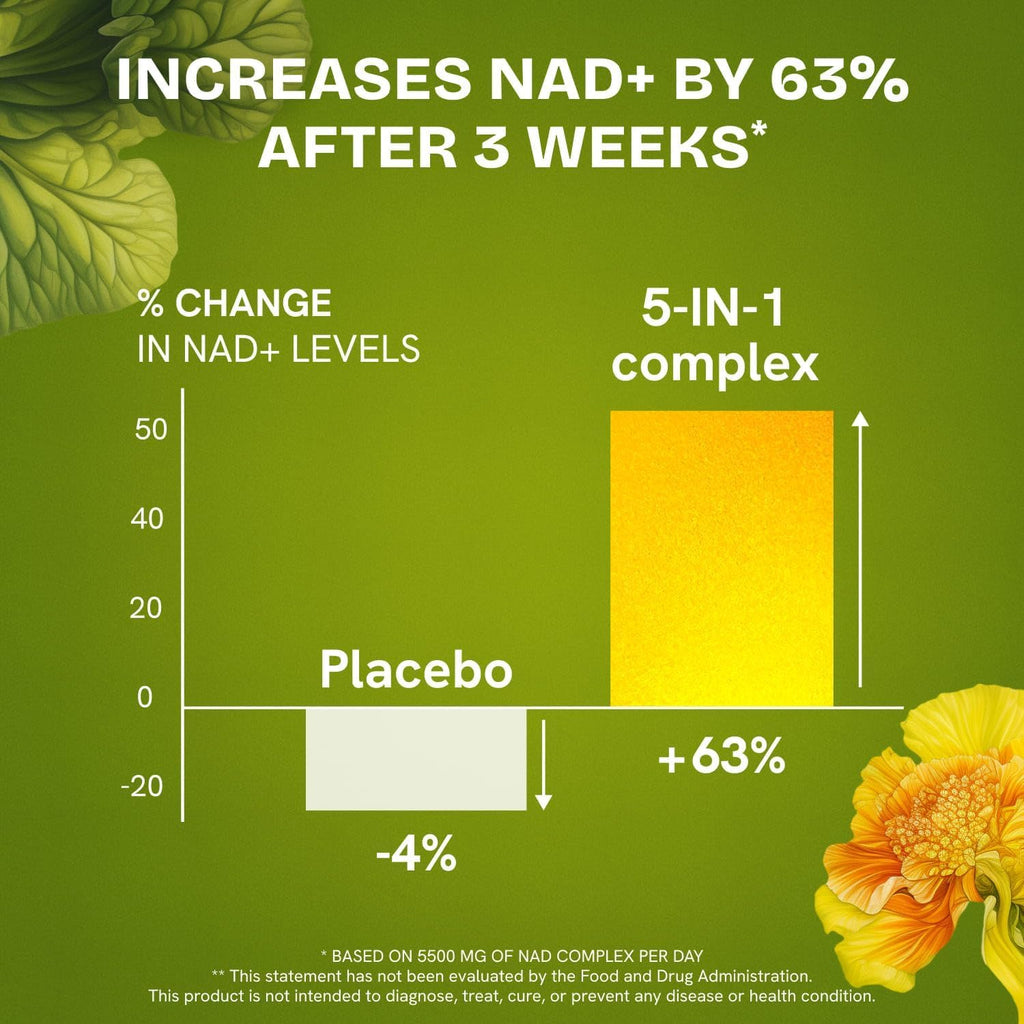 Liposomal NAD Supplements for Women Resveratrol NAD + Supplement w/Berberine, Quercetin, Noni | Boosts NAD Anti-Aging, Bravfin Support, Gut Heath - 60 Capsules