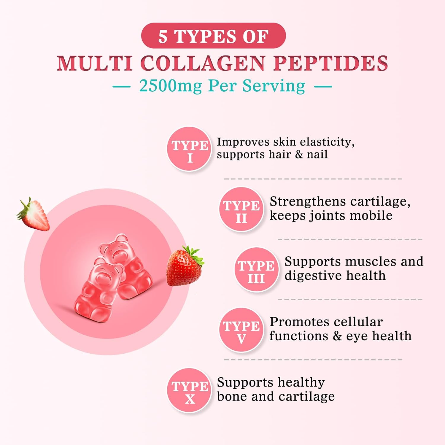 Sugar Free Collagen Gummies for Women Men, Multi Collagen Peptides Gummies Type I II III V X with Biotin Vitamin A B C D E for Hair Skin Nails, Strawberry Flavor, 60 Count