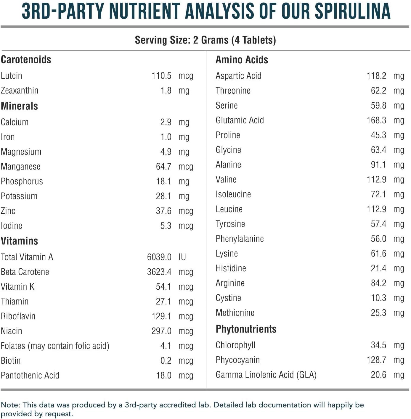 Organic Spirulina Tablets (360 Tablets) - Made with Parry® Spirulina, The Best Spirulina in The World, Highest Nutrient Density - Non-Irradiated, 3 Organic Certifications (90 Servings)