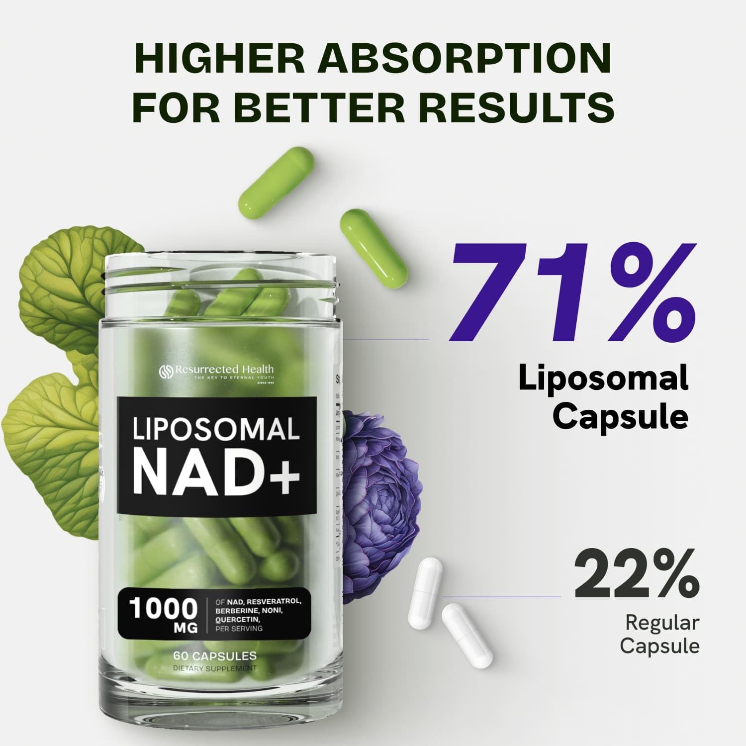 Liposomal NAD Supplements for Women Resveratrol NAD + Supplement w/Berberine, Quercetin, Noni | Boosts NAD Anti-Aging, Brain Support, Gut Heath - 60 Capsules 4 Packs