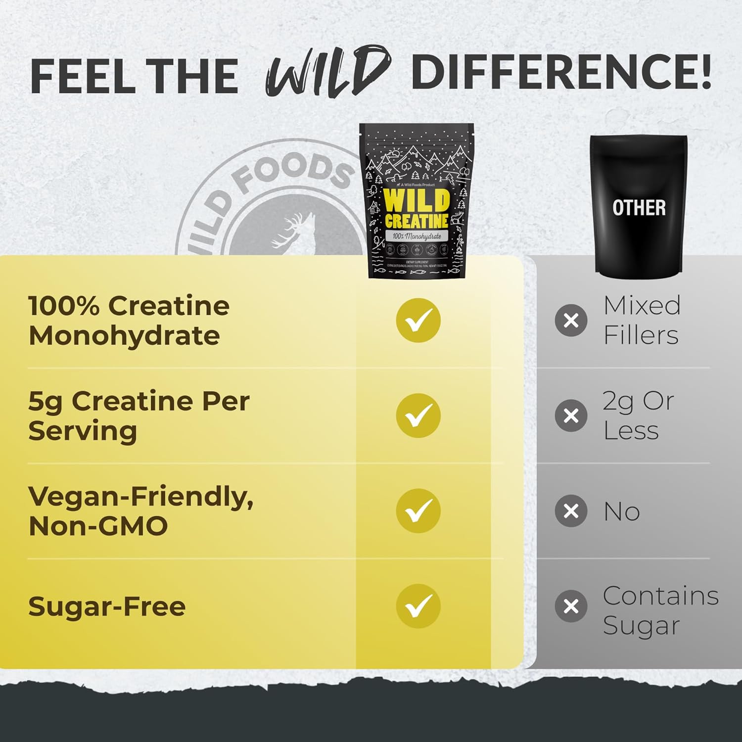 Wild Foods 100% Creatine Monohydrate Powder Packets - 20 Packets - for Brain, Muscle Performance & Strength – Pure Creatine for Men & Women, USA Made– 5g Creatina Per Serving