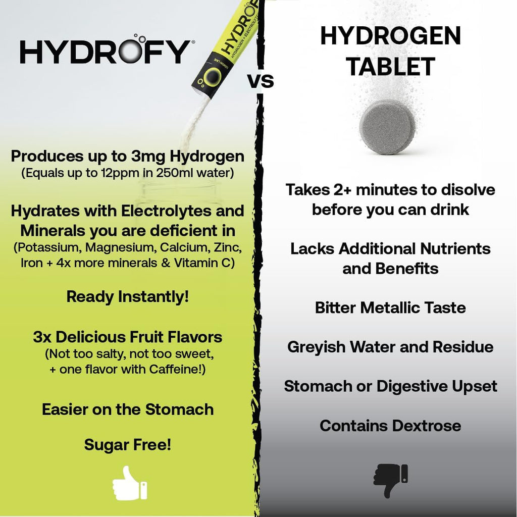 Hydrofy Hydrogen Water + Electrolytes Drink Mix | H2 Hydration Packets with Molecular Hydrogen, Sodium, Potassium, Magnesium, Calcium, and Minerals | No Sugar | Lemon Lime | 25 ct