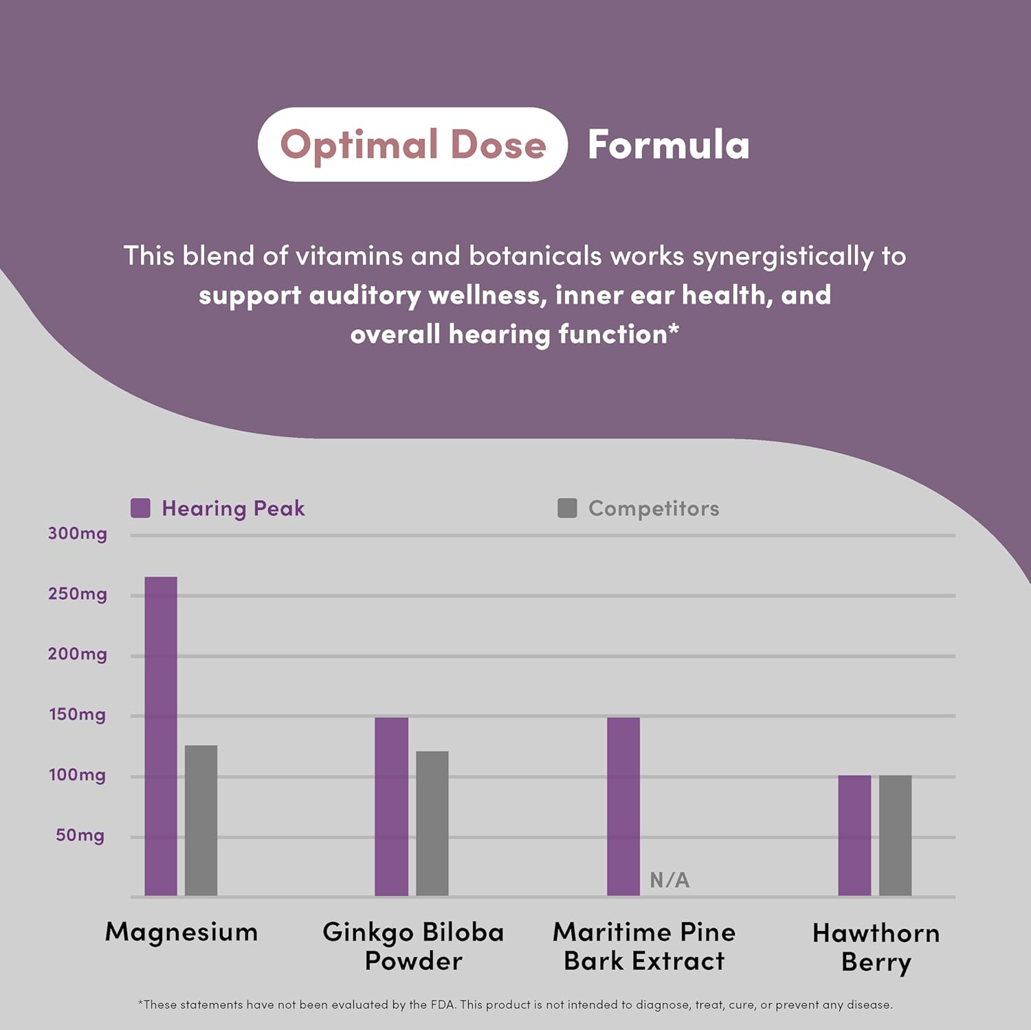 Hearing Peak - Tinnitus Supplements - Ear Health Supplements for Ringing Ears with Magnesium, Ginkgo Biloba, Green Tea Extract, Niacin, Acetyl L-Carnitine & More - Vegan, Gluten Free - 120 Capsules