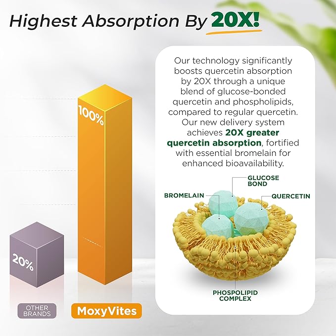 MoxyVites Quercetin with Bromelain 500mg Supplement - Bioactive Phytosome Complex, Pure Organic Whole Food Seasonal Support, Antioxidant, 20X Absorption & Bioavailability-120 Caps