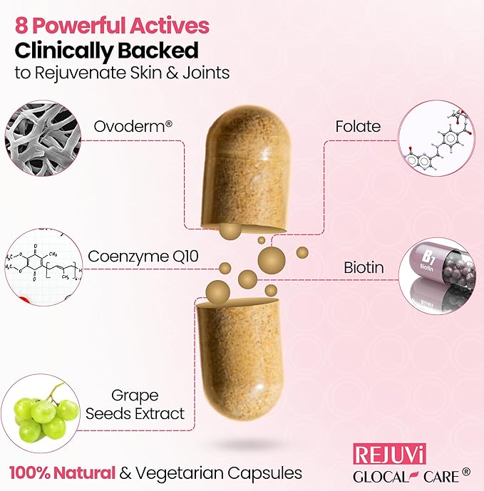 GlocalCare Rejuvi Collagen Booster – 300mg Ovoderm Vegetarian Collagen for Skin Elasticity, Firmness & Joint Support – Biotin, Grape Seed Extract, CoQ10 - (30 Capsules)