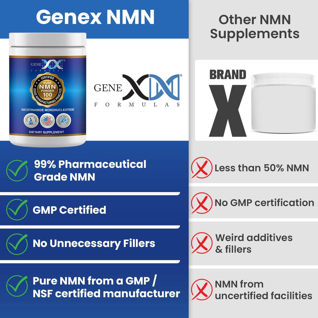 Genex Formulas Pure NMN Powder 100 Grams Bulk Supplement - Stabilized Form 99% Pure Powder for Increased NAD+ Levels, DNA Repair, & Healthy Aging - Non-GMO, GMP-Certified (100 Scoops)
