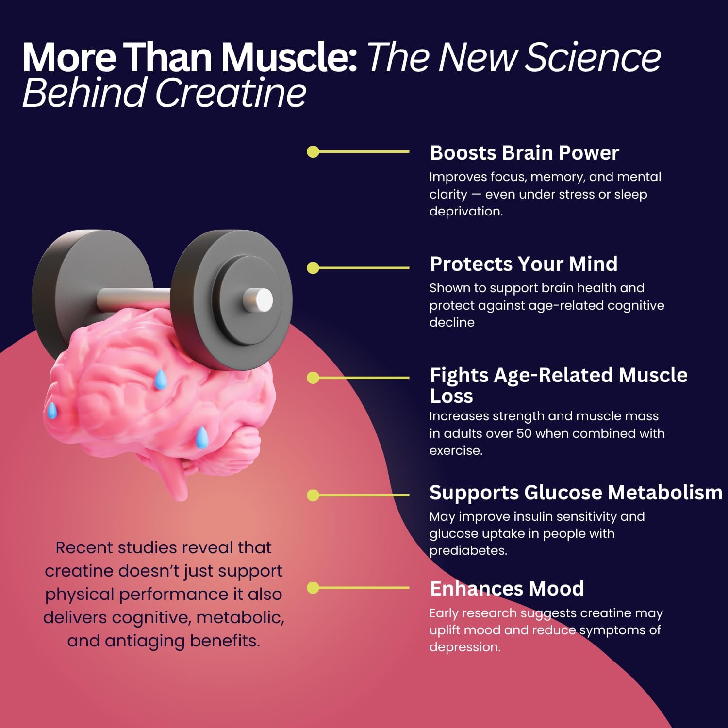 Creatine Monohydrate 5g with BCAAs –Support Muscles, Cellular Energy and Cognitive Function* – Watermelon Micronized Powder – 30 Servings Keto Friendly - Gluten-Free