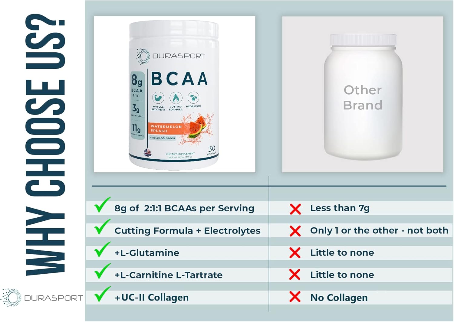 Durasport – 11g Sport BCAA | Muscle Recovery, Energy & Hydration Post Workout +UC-II Collagen | 8 Grams 2:1:1 Branched Chain Amino Acids + 3g Amino & Hydration Blend | Watermelon, 30 Serv