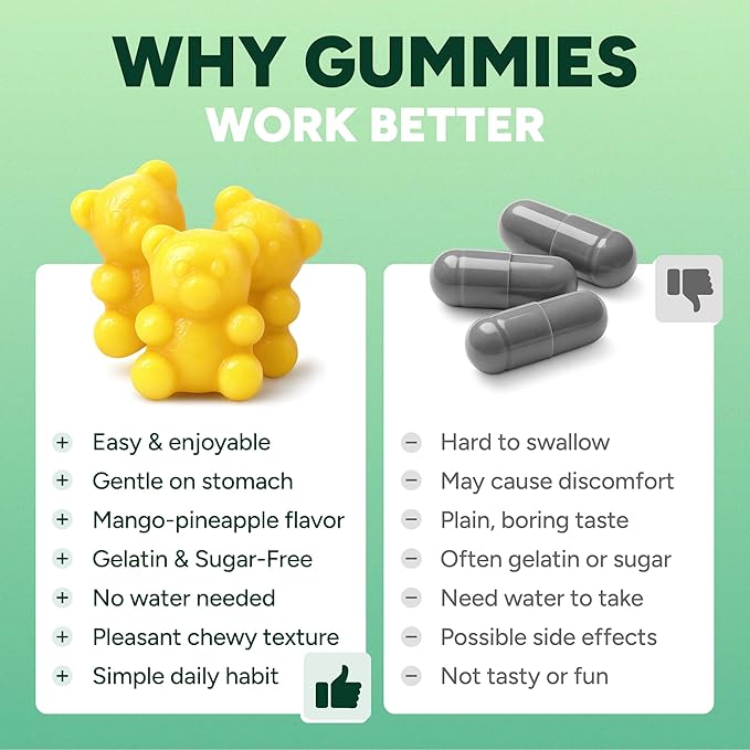 GLP-1 Support Gummies – Sugar-Free Appetite & Craving Control with Berberine, Cinnamon, Turmeric, Garcinia & Raspberry Ketones – Digestion, De-Bloating, Carb Blocker, Vegan, Keto | Diet Kits & Systems