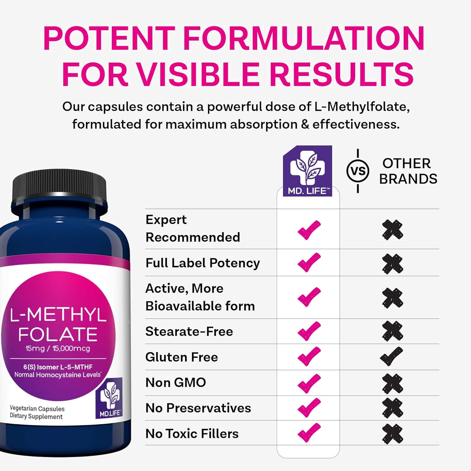 MD Life L-Methylfolate 15 mg Supplement - Professional-Grade Active L Methylfolate Supplement - 30 Capsules - L-Methylfolate 15mg - Maximum Potency MTHFR W/Essential Amino Acids