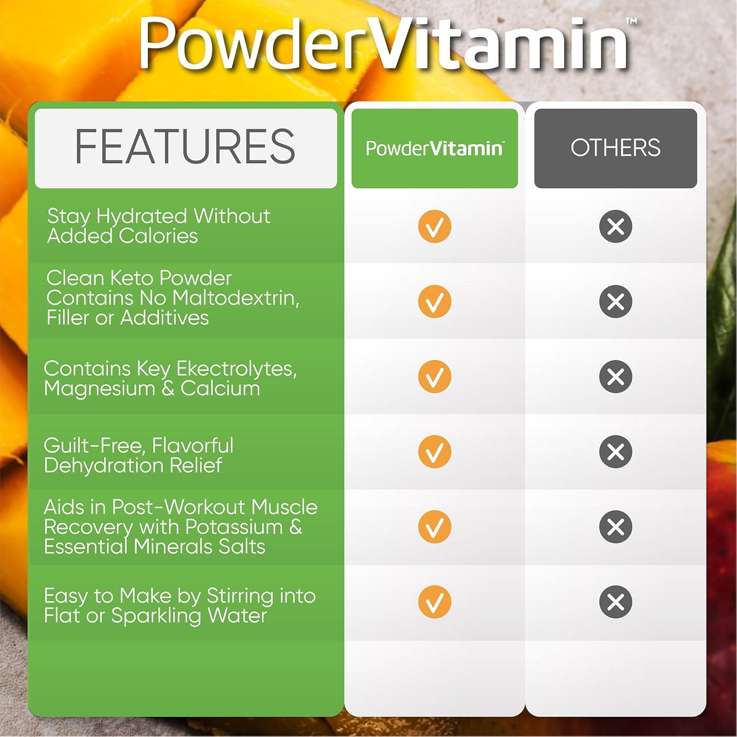 PowderVitamin Electrolytes Powder Plus (50 Servings) Tangerine Pineapple Electrolyte Powder 0 Calorie Keto, 0 Sugar, No Maltodextrin,1000mg Potassium,120mg Calcium,120mg Magnesium, Hydration Powder