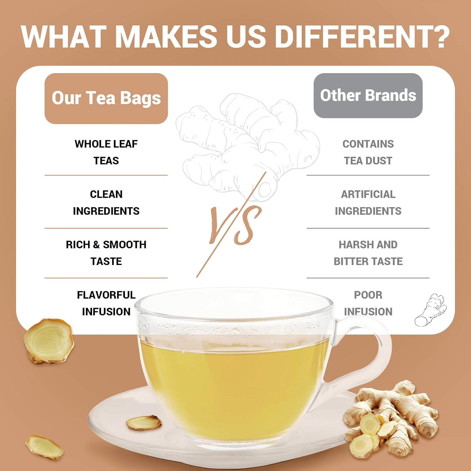 Ginger Root Herbal Tea - Caffeine Free, 8 OZ
