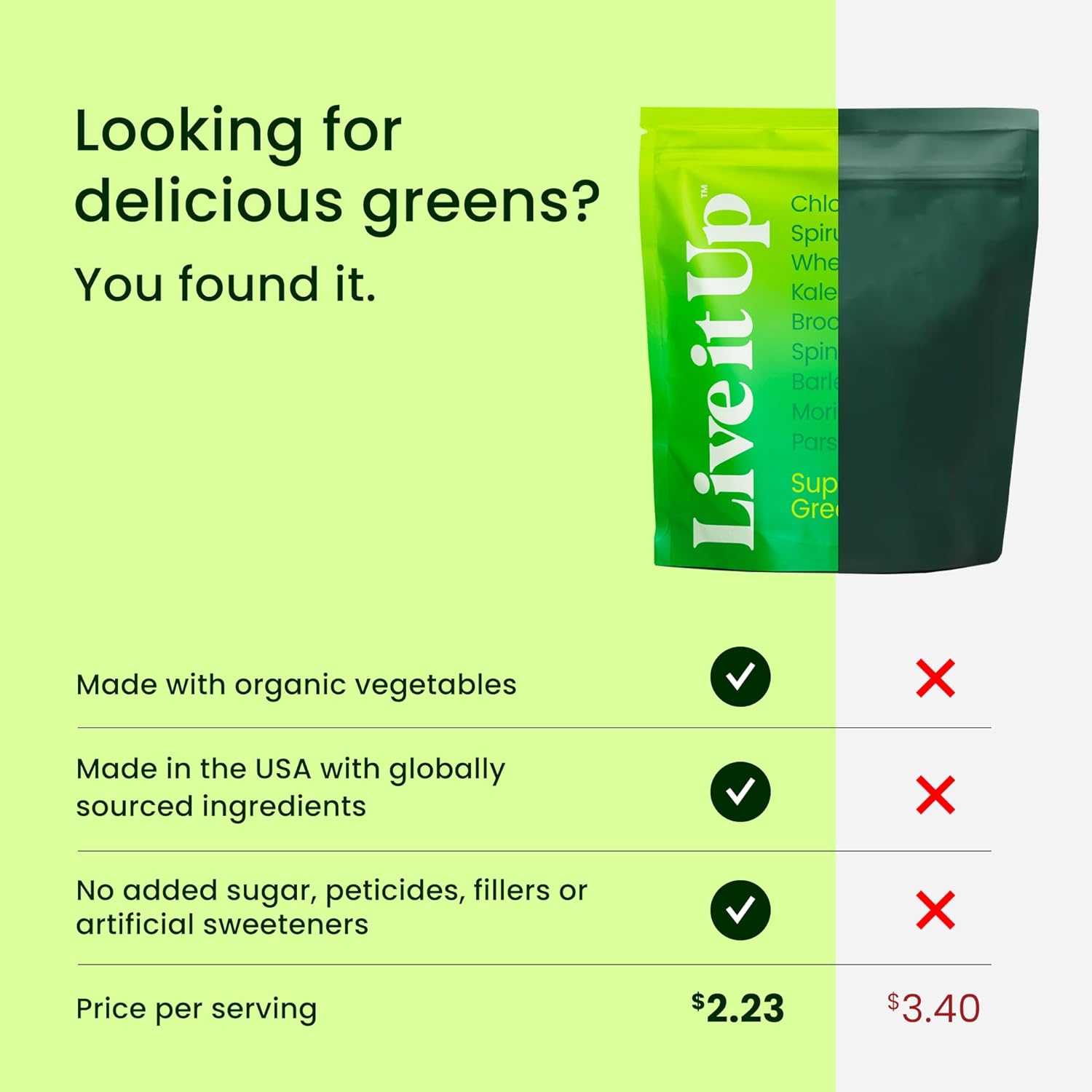 Live It Up Super Greens Powder | All-Natural Plant-Based Superfood Blend w Probiotics, Digestive Enzymes | Supports Gut Health, Immunity, Energy, & Daily Wellness | No Added Sugar - Berry, 30 Servings