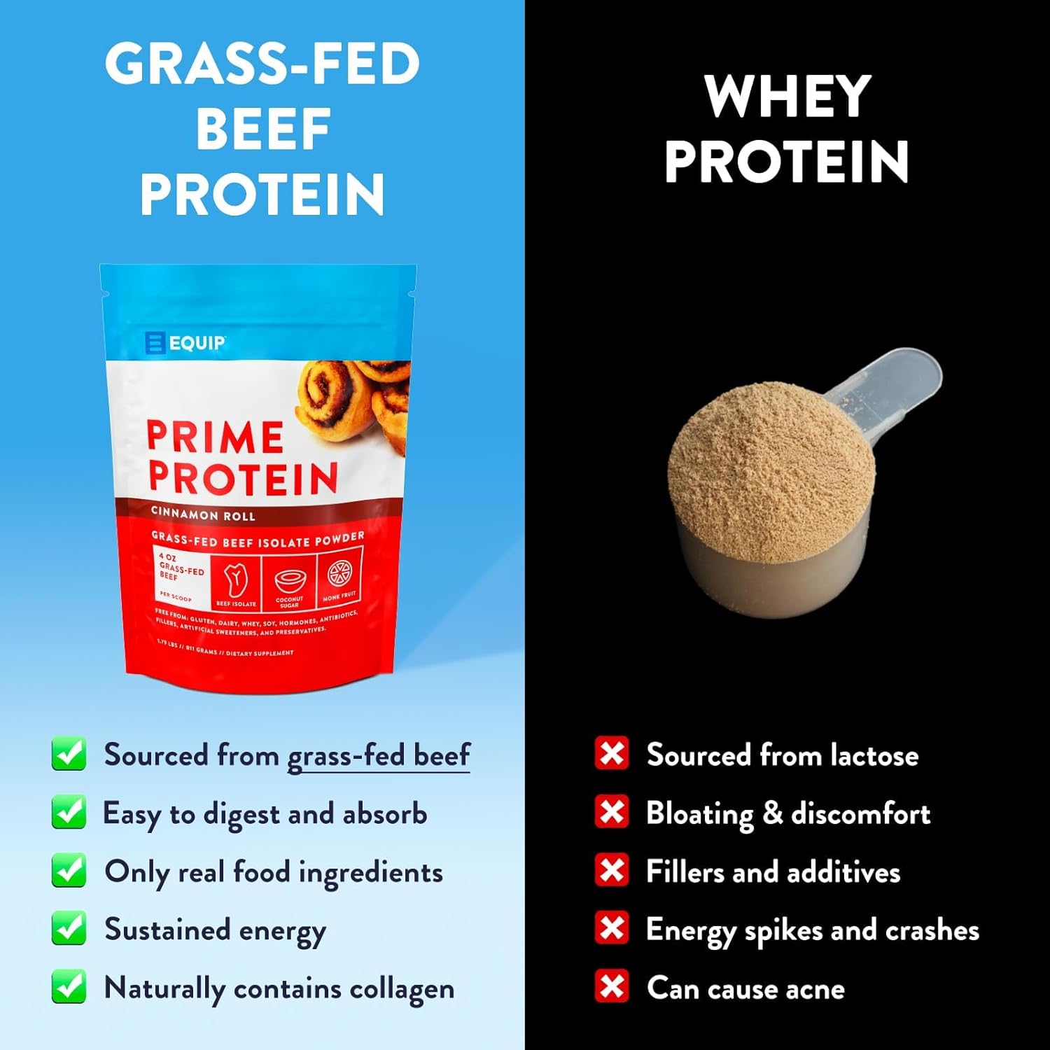 Equip Foods Prime Protein Powder | Clean, Grass Fed Beef Protein Powder for Women & Men | Carnivore Protein Isolate | Paleo, Keto Friendly | Gluten, Dairy Free | 30 Servings, Cinnamon Roll