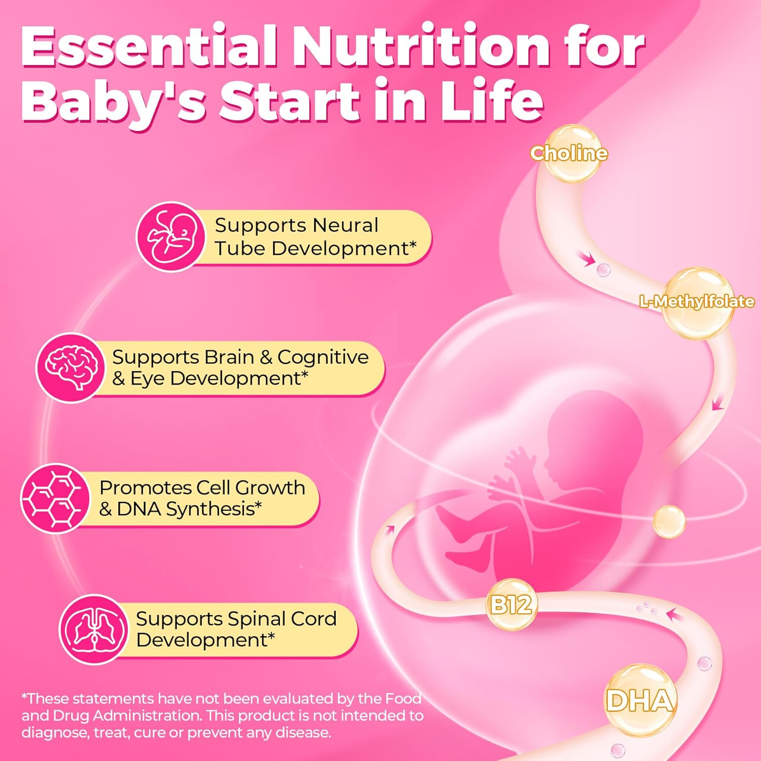 Prenatal Multivitamin Gummy for Women w/Methylfolate 1mg, Iron Choline Omega-3(DHA+EPA), Prenatal Vitamins for Women Gummies, Postnatal Vitamins | Before,During & After Pregnancy, Sugar Free,120Cts
