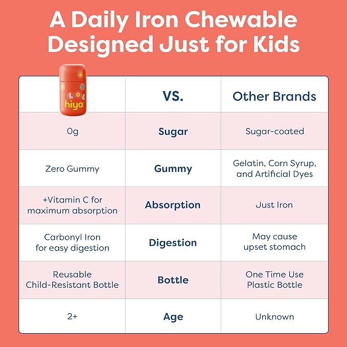 Hiya Iron+ Supplements for Kids - High Absorption Kids Iron Supplement - Delicious Strawberry Flavor & Easy on Children's Stomach - No Added Sugar & Third Party Tested