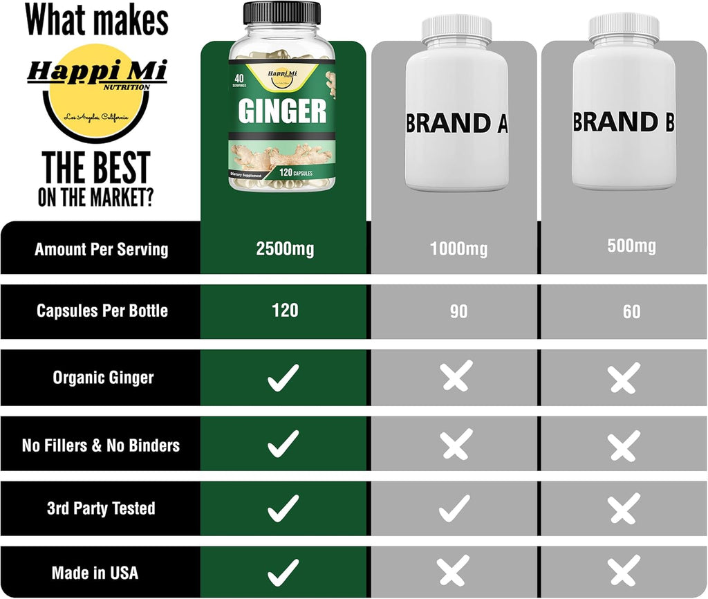 Ginger Root Capsules Made with Organic Ginger Root Powder 2500mg per Serving, 120 Vegetable Capsule 40 Servings