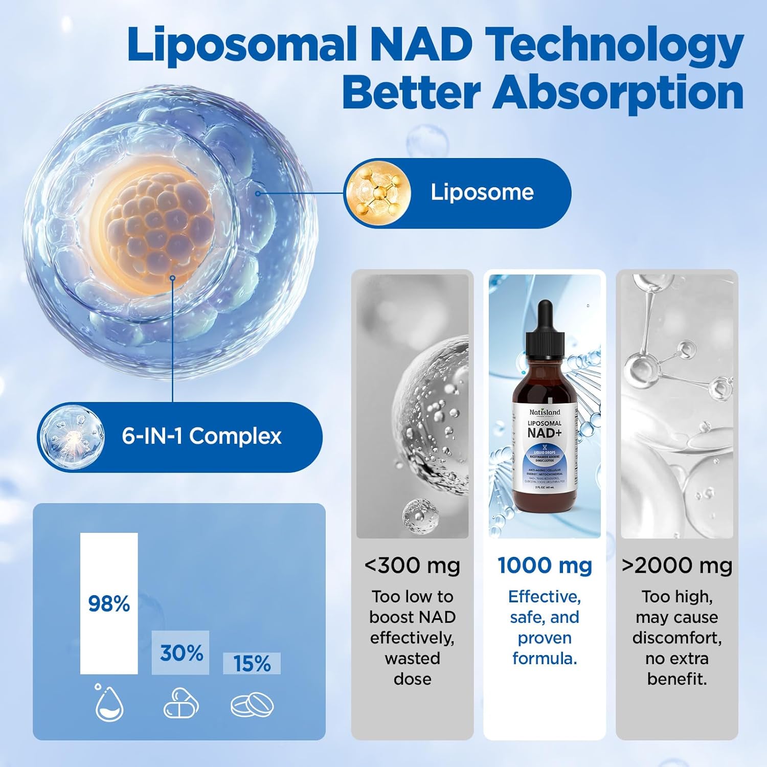 Liposomal NAD Supplement, 1000mg NAD+ Liquid Drops for Women & Men, with Resveratrol, Urolithin A, Quercetin, CoQ10 & PQQ, for Cellular & Metabolism Health, Energy & Anti-Aging, 2 Fl Oz