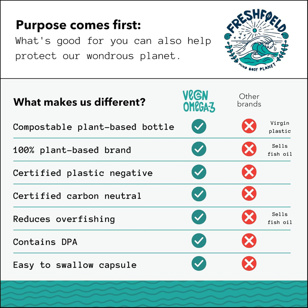 Freshfield Vegan Omega 3 DHA: Algae Oil, Most Reviewed, Carrageenan Free, Sustainably Sourced, Tested, No Heavy Metals, Fish Oil Alt, Plant Based Omega. Supports Heart, Brain, Joint Health w/DPA