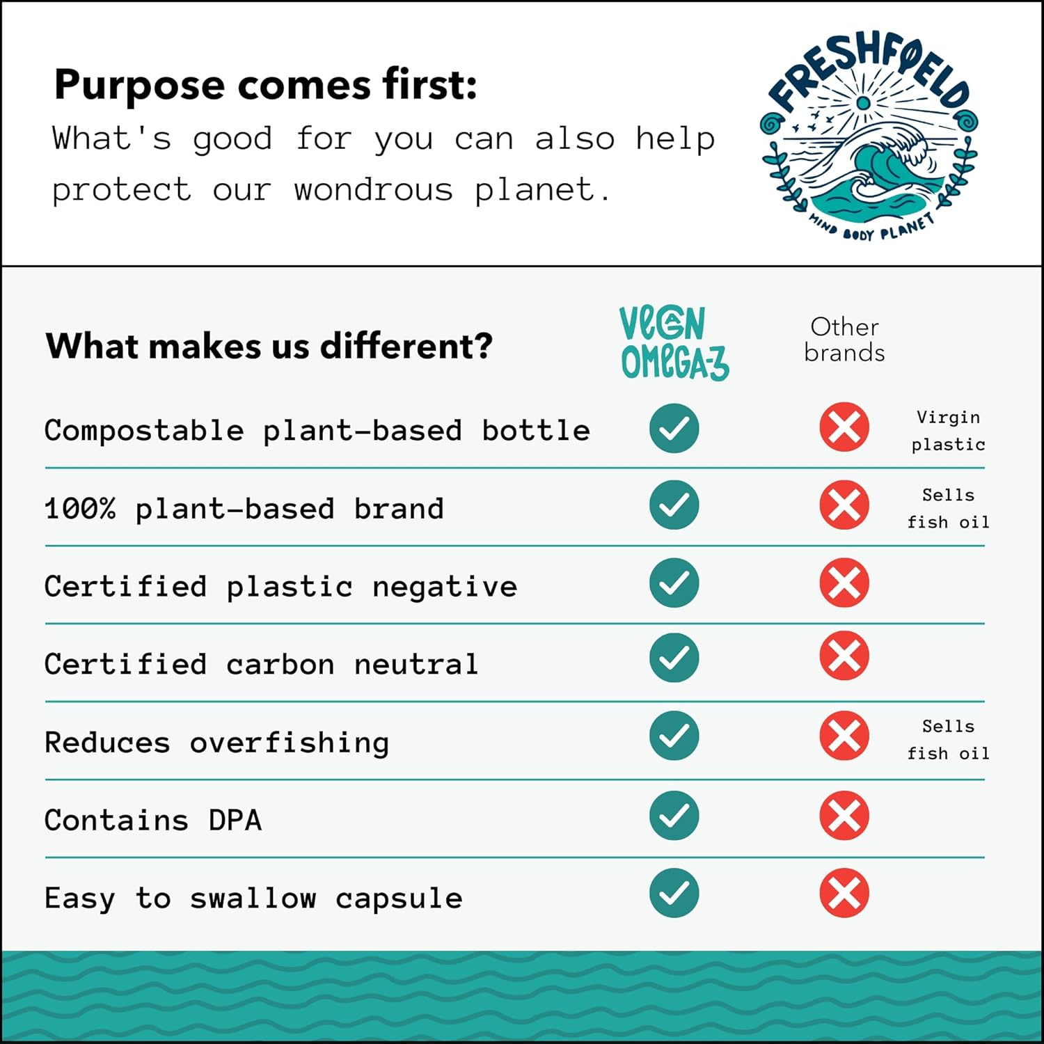 Freshfield Vegan Omega 3 DHA: Algae Oil, Most Reviewed, Carrageenan Free, Sustainably Sourced, Tested, No Heavy Metals, Fish Oil Alt, Plant Based Omega. Supports Heart, Brain, Joint Health w/DPA