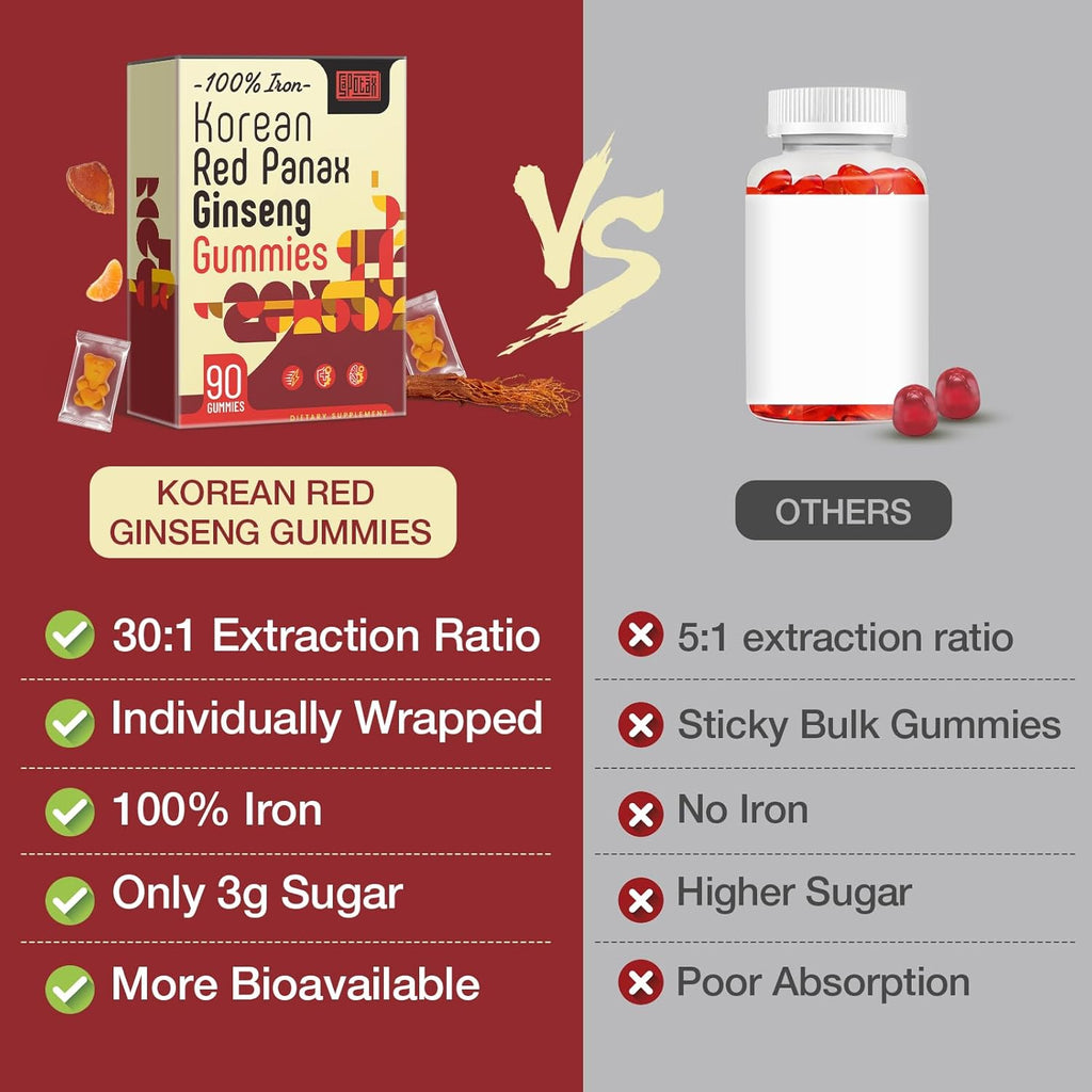 Korean Red Panax Ginseng Supplement Gummies - Iron Supplements for Women & Men - Iron Gummies with Vitamin C, B6, B12, Potassium & Magnesium, Vegan - 90 Count