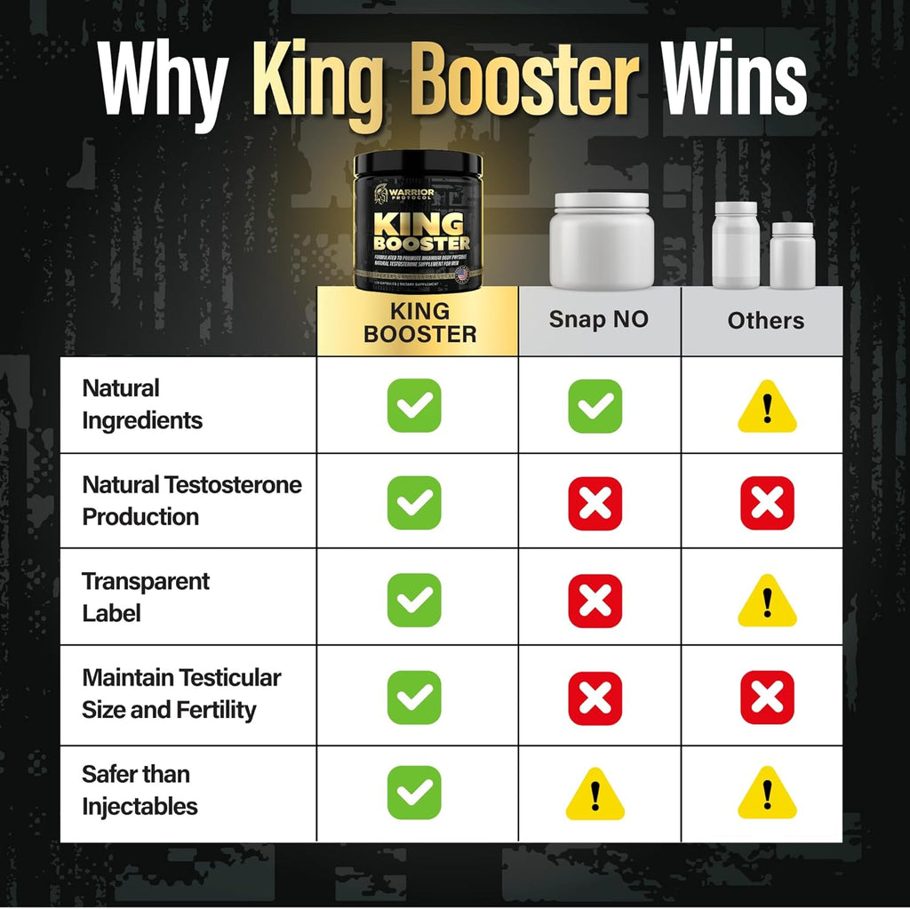 Testosterone Support for Men - Male Enhancing Supplements & Vitality Pills | Testosterone Supplement for Men w/ Turkesterone, Tongkat Ali & Fadogia Agrestis | Boost Muscle Growth, Stamina & Recovery