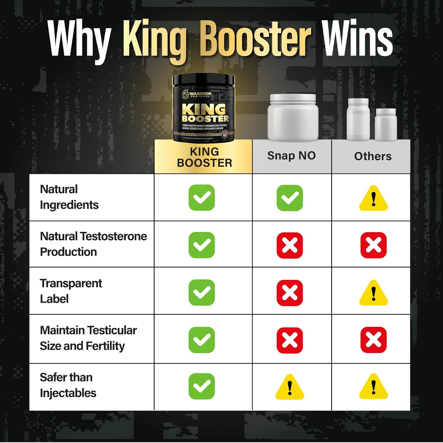 Testosterone Support for Men - Male Enhancing Supplements & Vitality Pills | Testosterone Supplement for Men w/ Turkesterone, Tongkat Ali & Fadogia Agrestis | Boost Muscle Growth, Stamina & Recovery