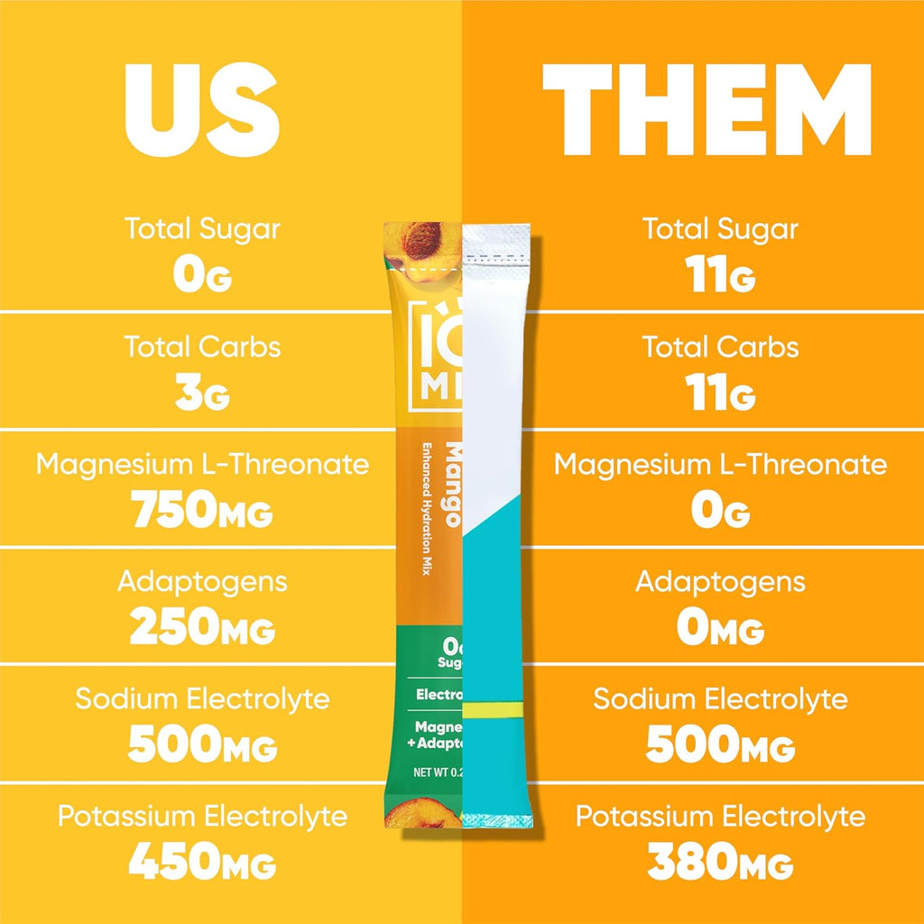IQMIX Hydration Electrolyte Powder – 4-in-1 Formula for Hydration, Mental Clarity, Mood and Recovery – Sugar-Free Drink Mix, Keto, Magnesium L-Threonate, Lion’s Mane – 40 Count Peach Mango