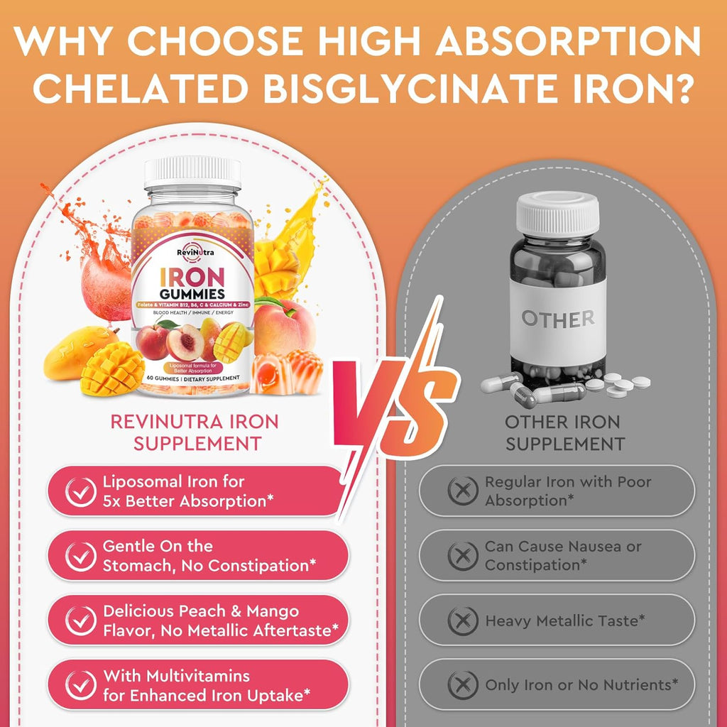 Iron Supplement Gummies for Adults & Kids - with Calcium, Zinc, Folate & Multivitamin - Blood Builder & Energy Support & Immune Health for Iron Deficiency, Anemia, Vegan -Peach & Mango Flavor 60 Count
