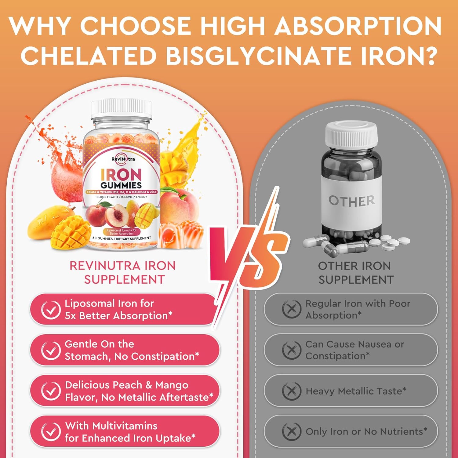 Iron Supplement Gummies for Adults & Kids - with Calcium, Zinc, Folate & Multivitamin - Blood Builder & Energy Support & Immune Health for Iron Deficiency, Anemia, Vegan -Peach & Mango Flavor,120ct