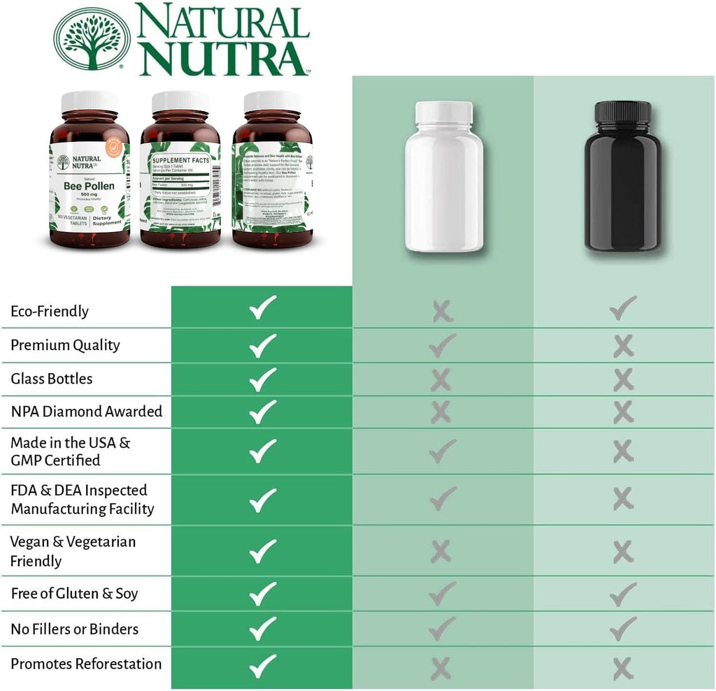 Natural Nutra Bee Pollen 500 mg, Gluten-Free Vegetarian Supplement, Helps Promotes Vitality, Energy Boost, Skin Health, Boost Stamina, Nutritional Supplement, 100 Tablets